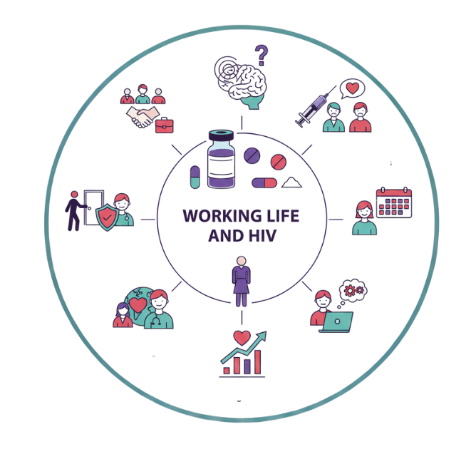 Work and HIV